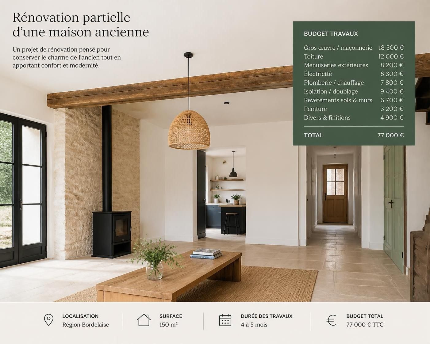 découvrez les principaux postes de dépense qui influencent le coût de la rénovation de votre maison pour mieux gérer votre budget et éviter les surprises.