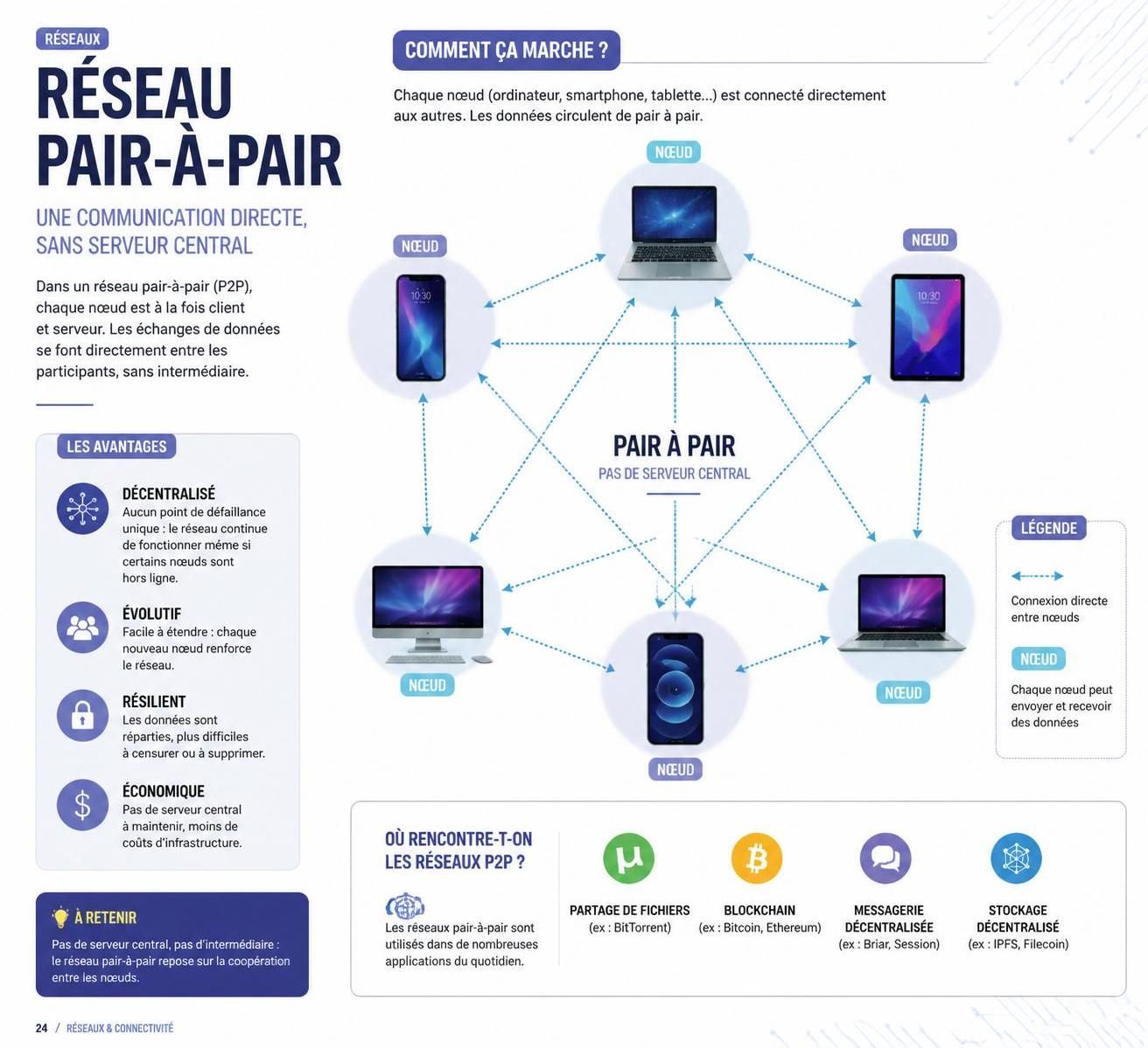 découvrez comment les pairs jouent un rôle essentiel dans le partage décentralisé grâce à la technologie p2p, favorisant l'échange direct et sécurisé entre utilisateurs.
